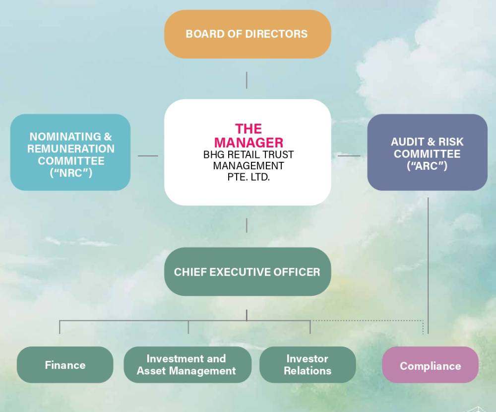 Manager